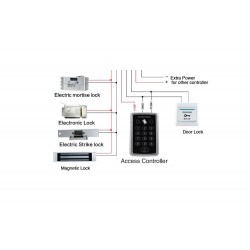 اکسس کنترل RFID 125KHZ مدل RFID-T11