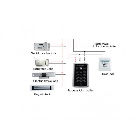 اکسس کنترل RFID 125KHZ مدل RFID-T11